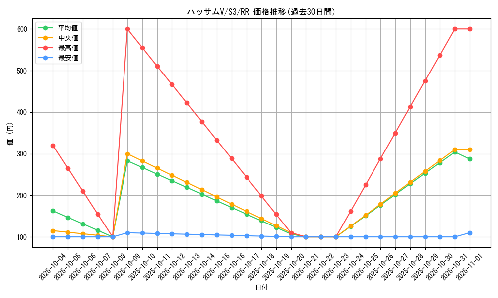 card_40904_series_61314_rarity_73311_graph