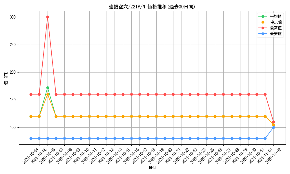 card_4091_series_7671_rarity_1_graph