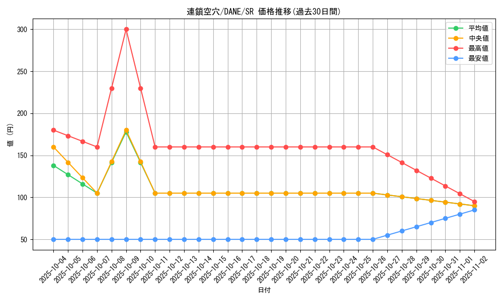 card_4091_series_9228_rarity_3_graph