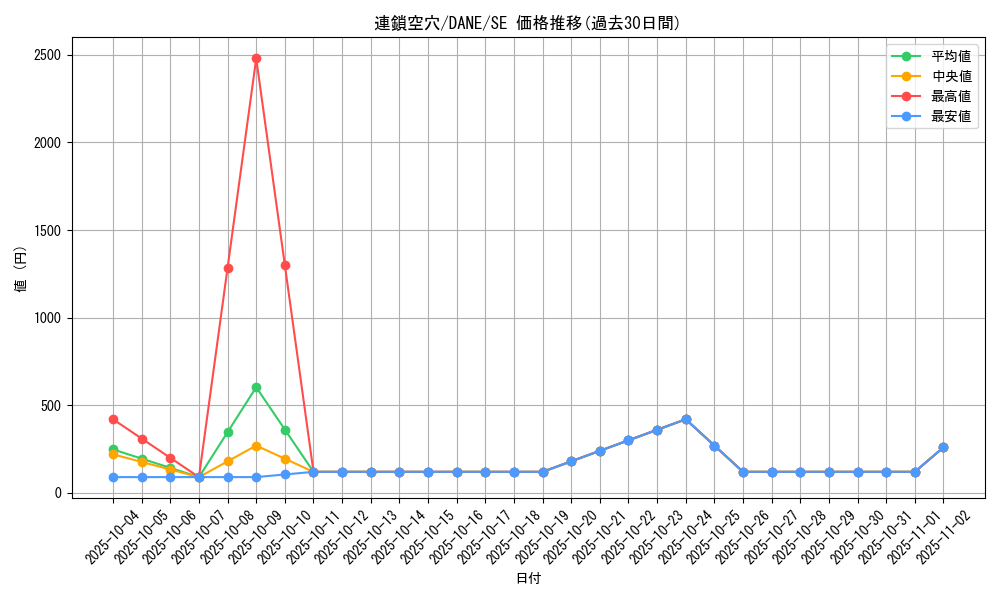 card_4091_series_9228_rarity_5_graph