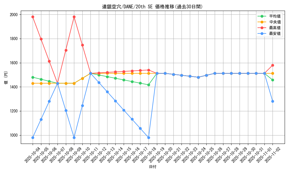 card_4091_series_9228_rarity_7560_graph