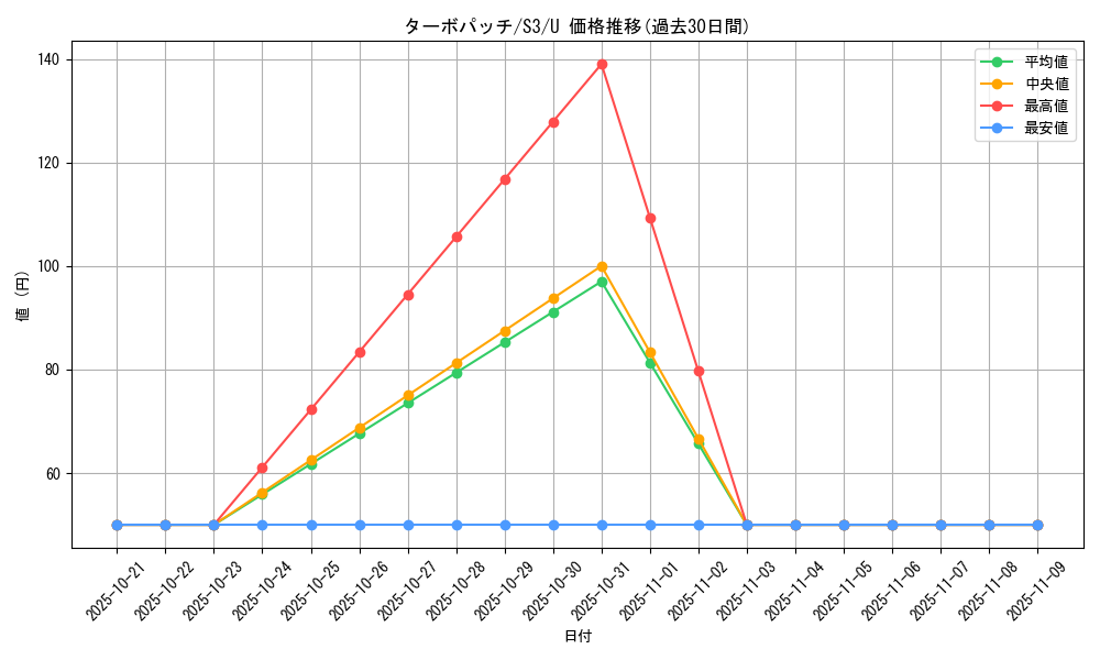 card_40928_series_61314_rarity_65215_graph