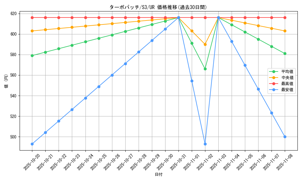 card_40928_series_61314_rarity_71893_graph
