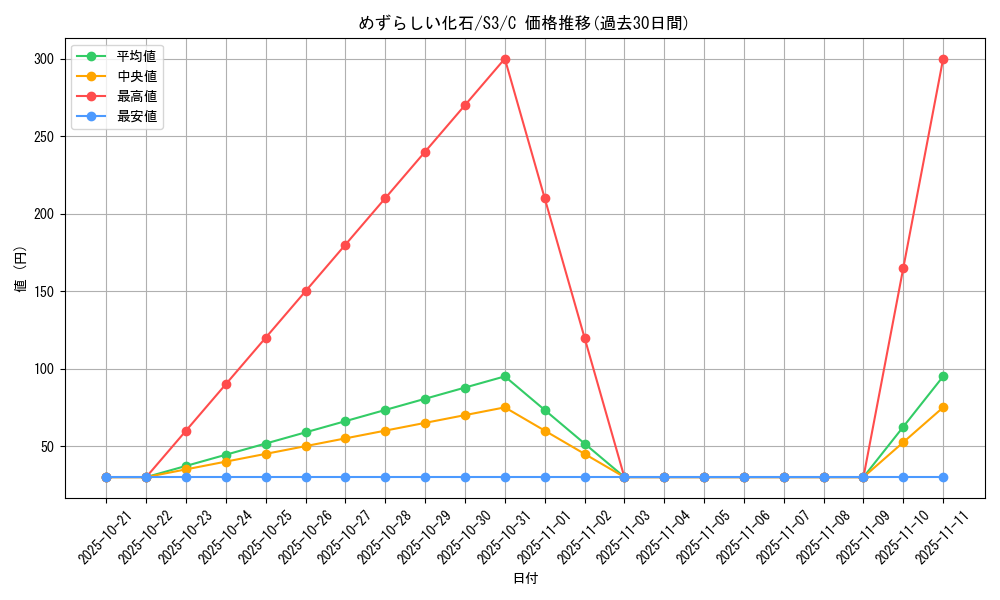 card_40929_series_61314_rarity_65214_graph