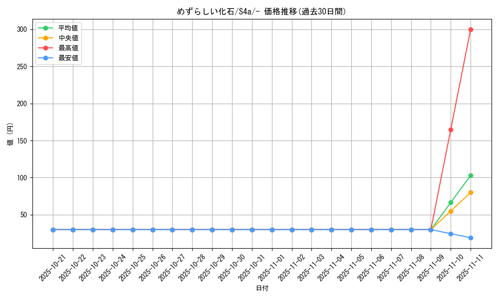 card_40929_series_61327_rarity_95225_graph