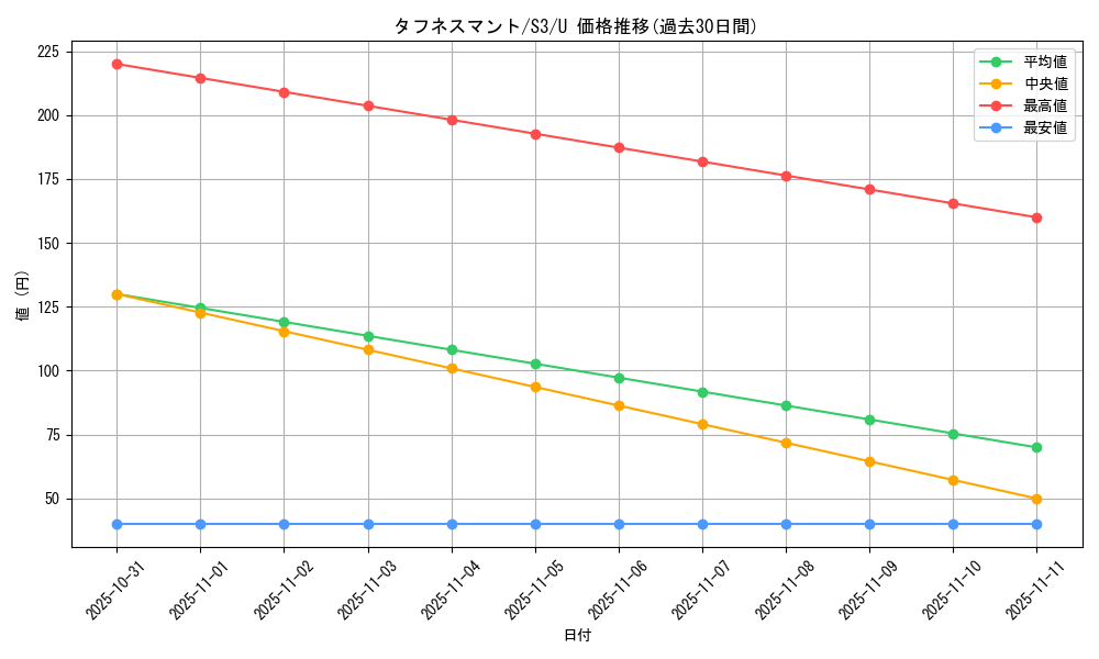 card_40930_series_61314_rarity_65215_graph