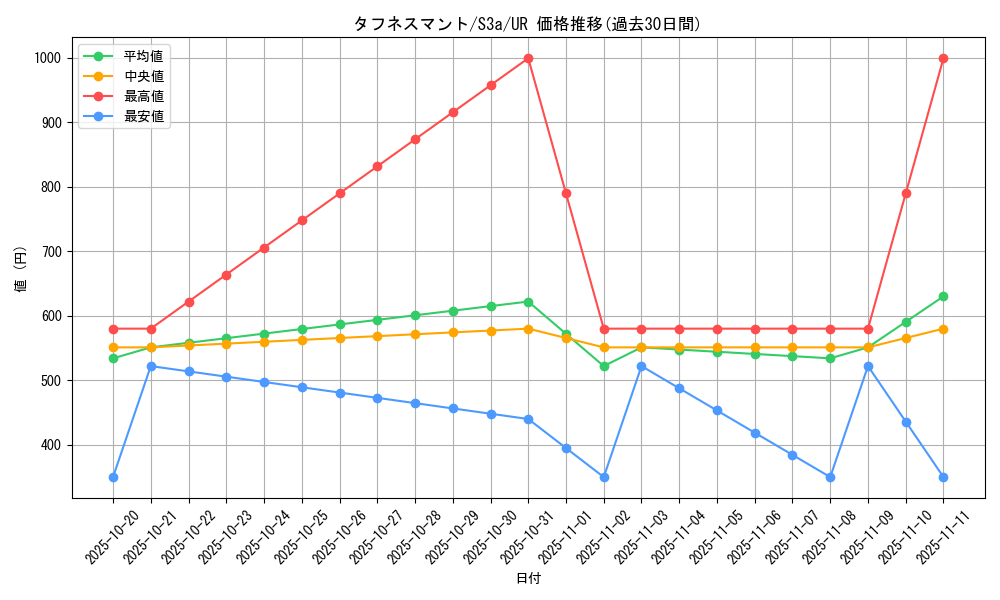 card_40930_series_61315_rarity_71893_graph