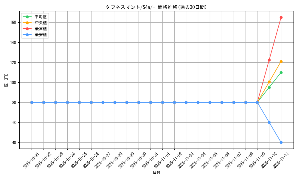 card_40930_series_61327_rarity_95225_graph
