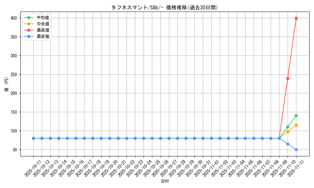card_40930_series_61353_rarity_95225_graph