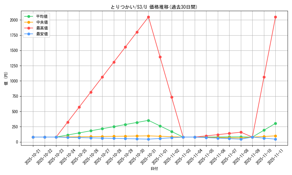 card_40932_series_61314_rarity_65215_graph