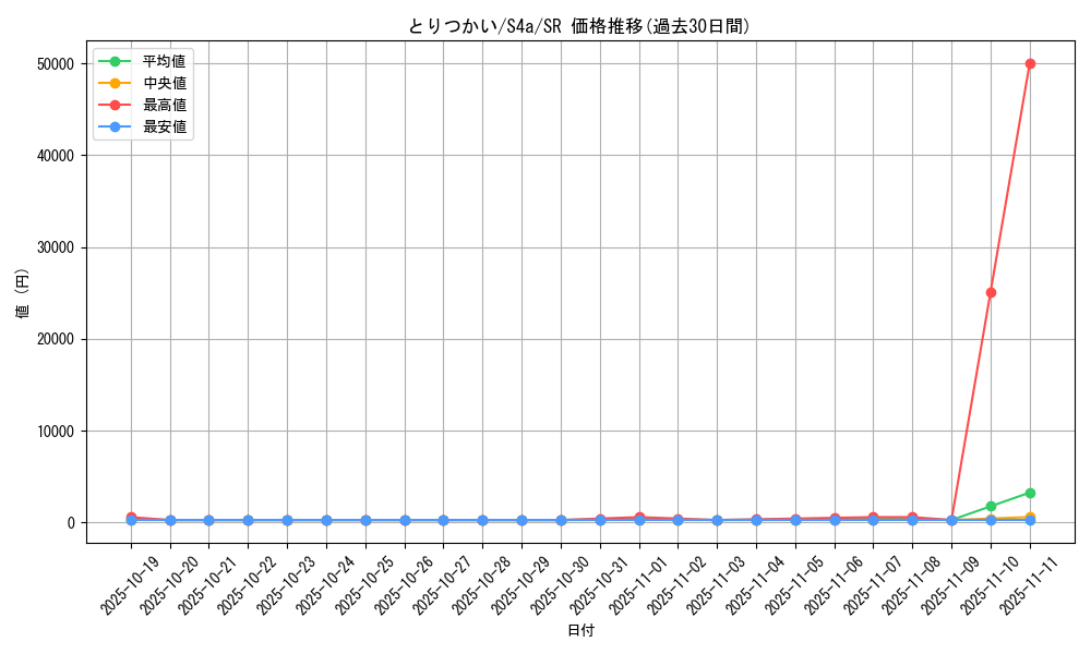 card_40932_series_61327_rarity_71891_graph