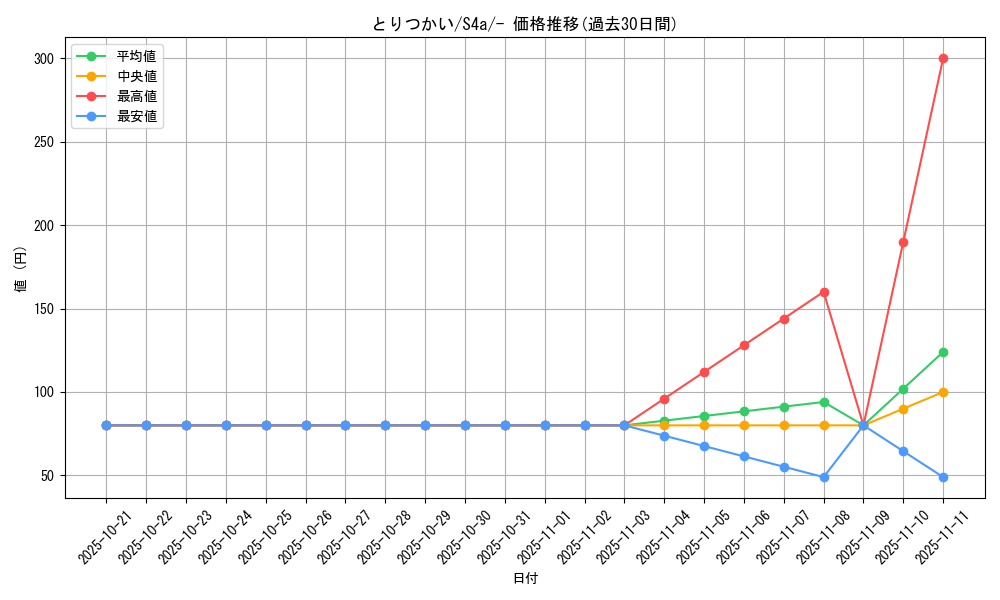 card_40932_series_61327_rarity_95225_graph