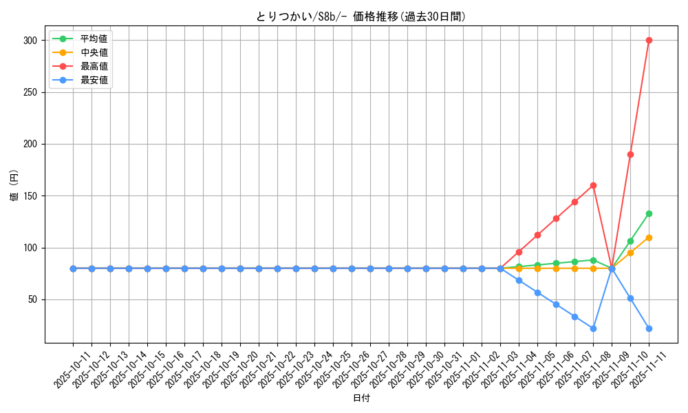 card_40932_series_61353_rarity_95225_graph