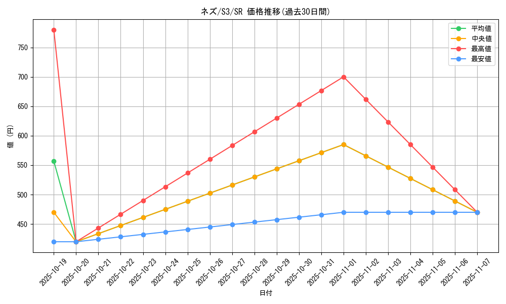 card_40933_series_61314_rarity_71891_graph