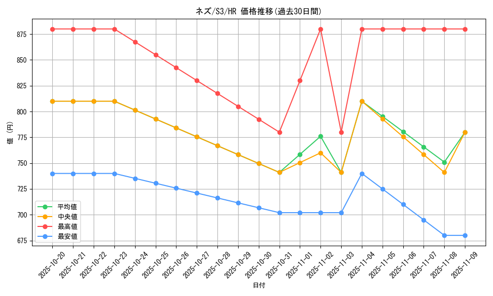 card_40933_series_61314_rarity_77945_graph