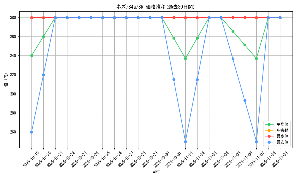 card_40933_series_61327_rarity_71891_graph