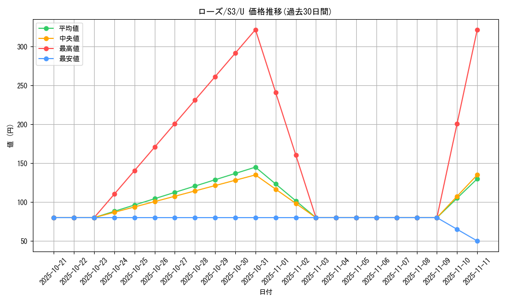 card_40934_series_61314_rarity_65215_graph