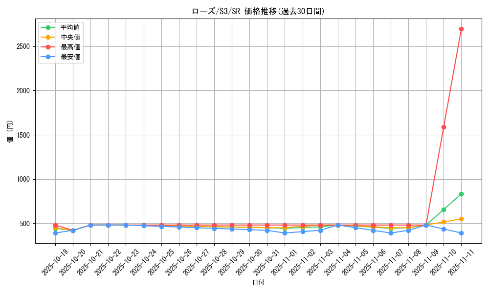 card_40934_series_61314_rarity_71891_graph