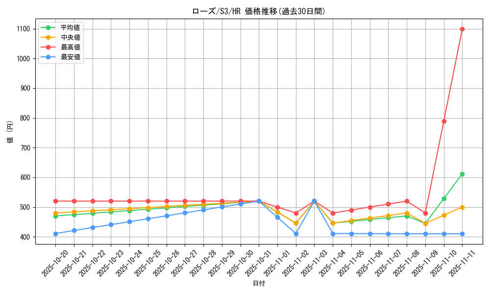 card_40934_series_61314_rarity_77945_graph