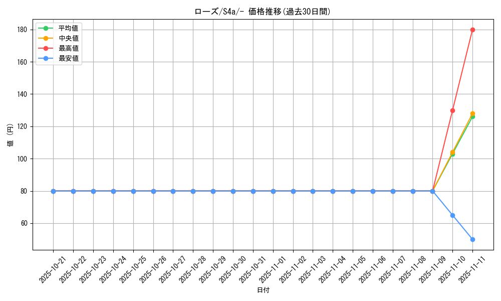 card_40934_series_61327_rarity_95225_graph