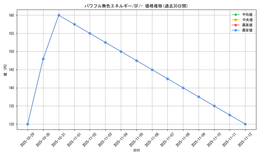 card_40938_series_61333_rarity_95225_graph