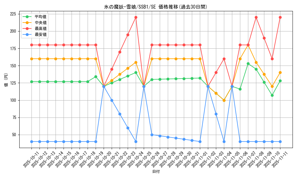 card_4096_series_4636_rarity_5_graph