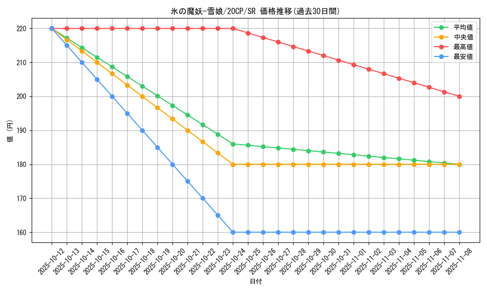 card_4096_series_9114_rarity_3_graph