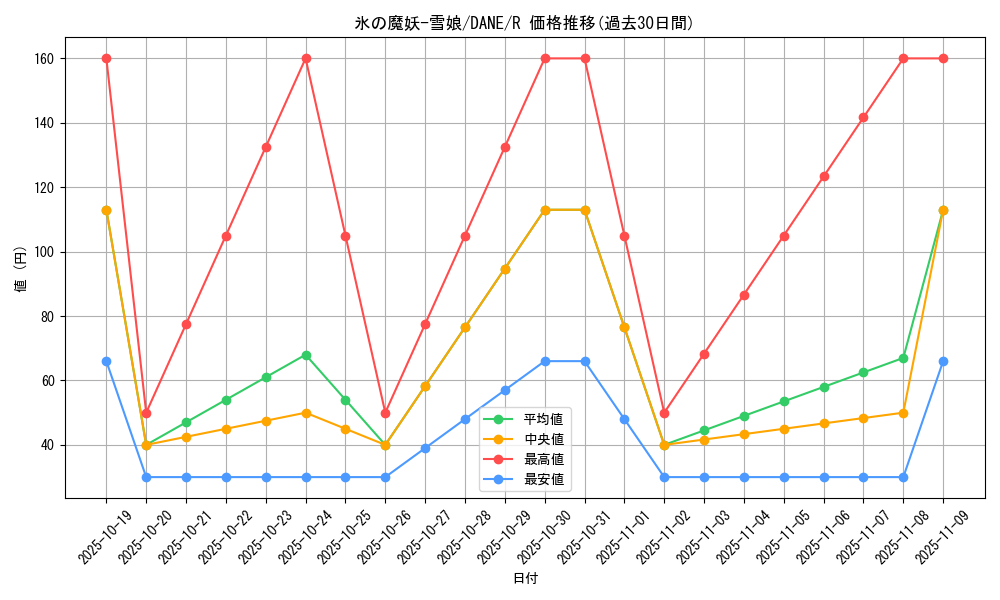 card_4096_series_9228_rarity_62_graph