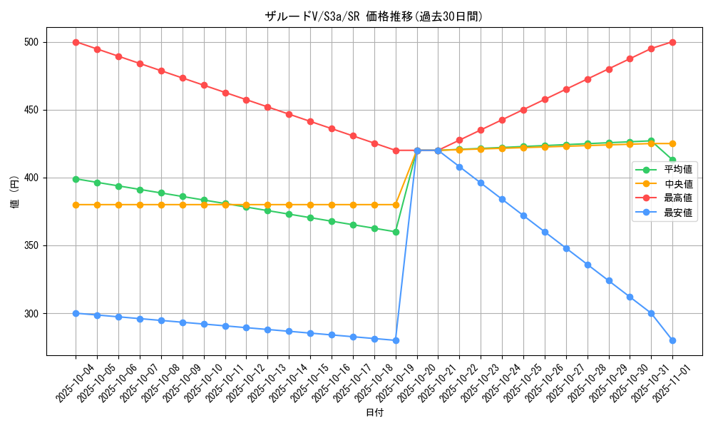 card_40970_series_61315_rarity_71891_graph