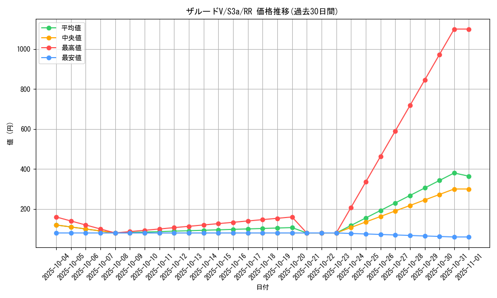 card_40970_series_61315_rarity_73311_graph