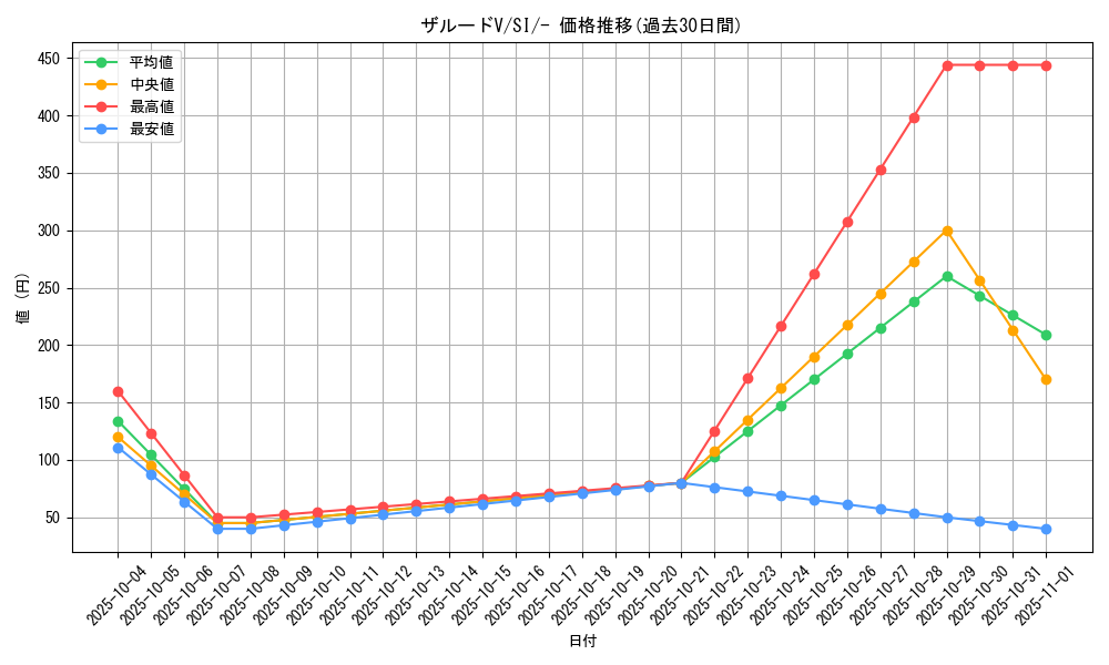 card_40970_series_61354_rarity_95225_graph
