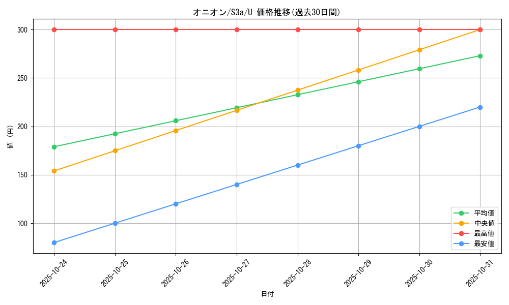 card_41028_series_61315_rarity_65215_graph