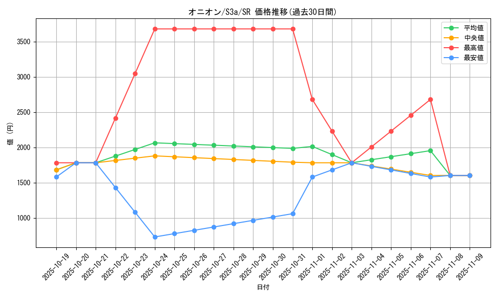 card_41028_series_61315_rarity_71891_graph