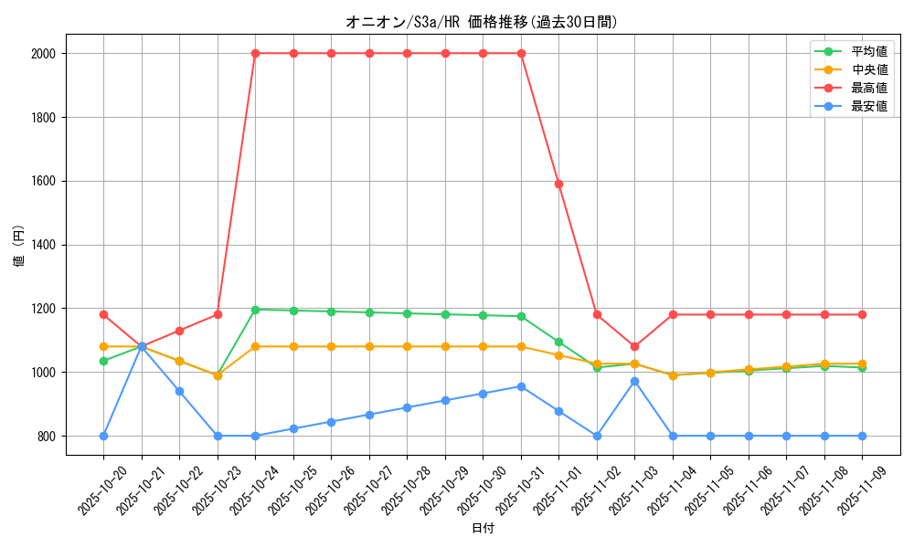 card_41028_series_61315_rarity_77945_graph