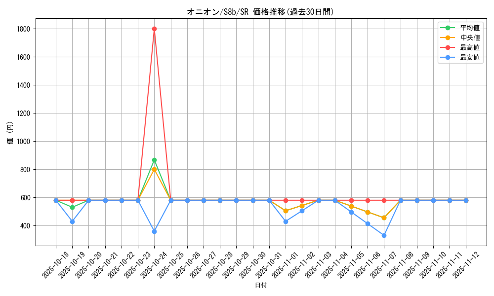card_41028_series_61353_rarity_71891_graph