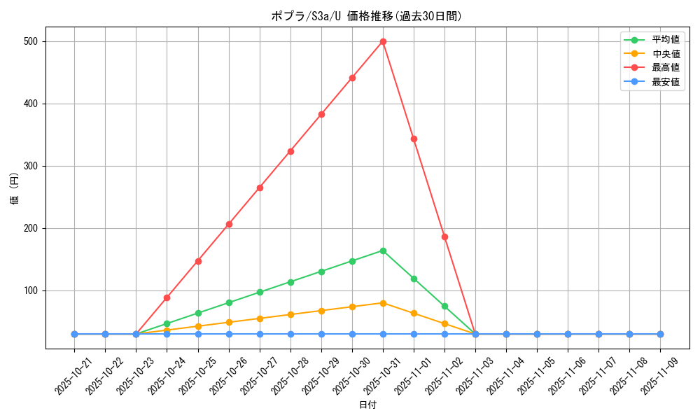 card_41029_series_61315_rarity_65215_graph