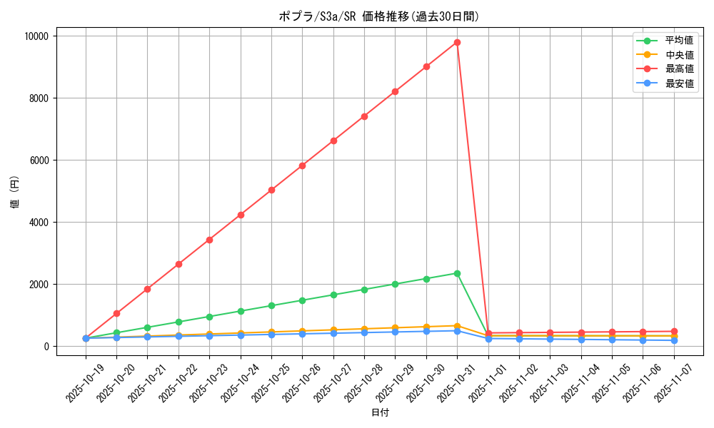card_41029_series_61315_rarity_71891_graph