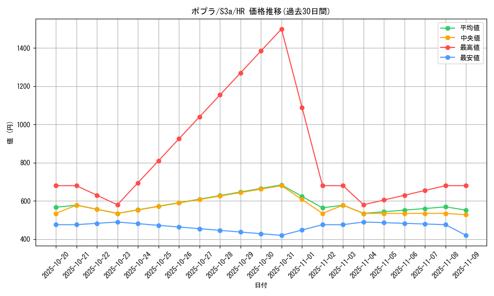 card_41029_series_61315_rarity_77945_graph
