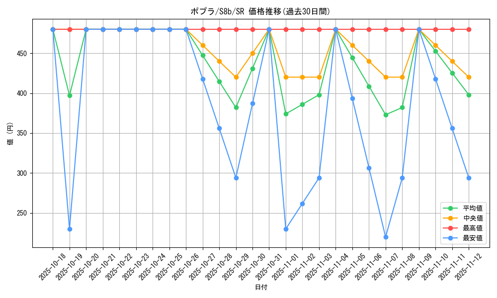 card_41029_series_61353_rarity_71891_graph