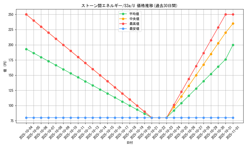 card_41032_series_61315_rarity_65215_graph