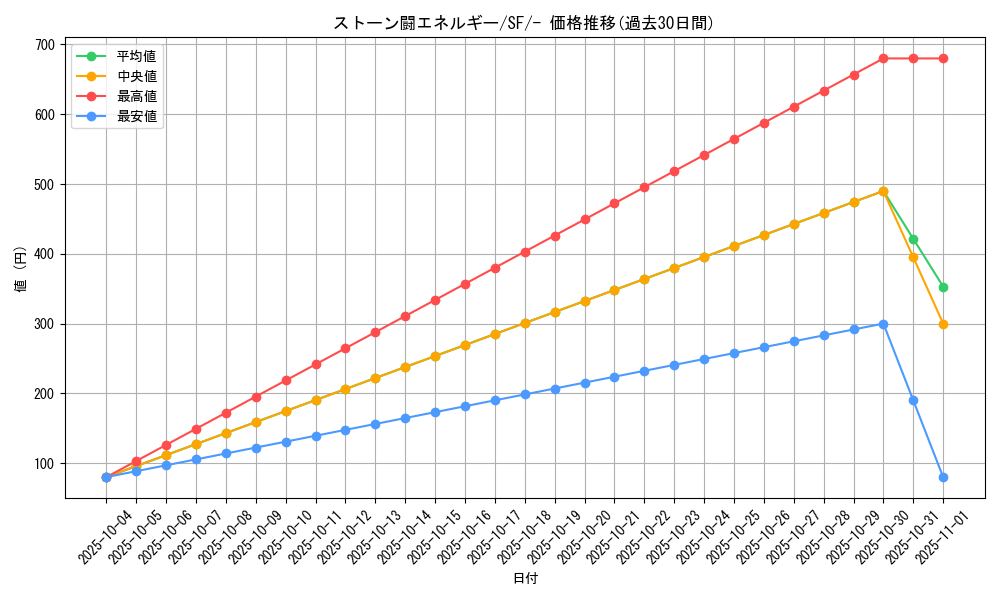 card_41032_series_61334_rarity_95225_graph