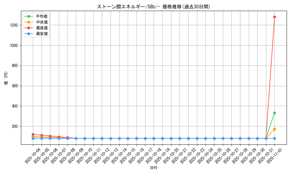card_41032_series_61353_rarity_95225_graph