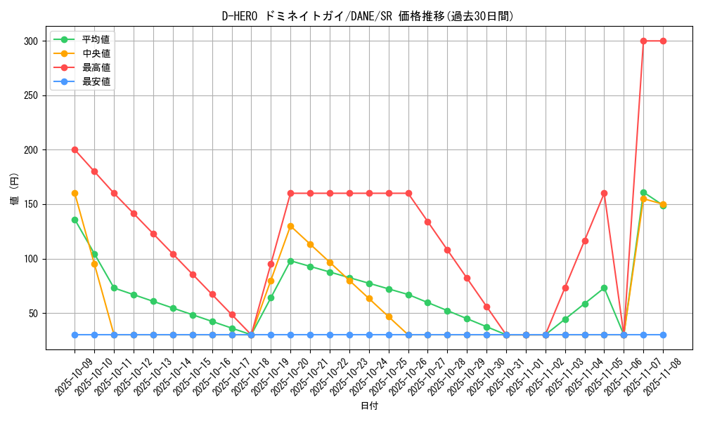 card_4103_series_9228_rarity_3_graph