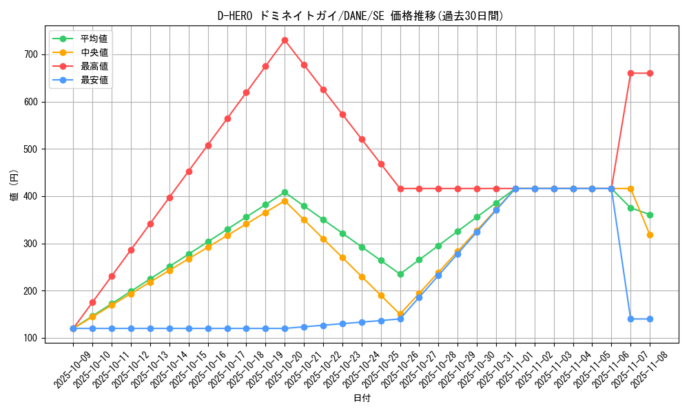 card_4103_series_9228_rarity_5_graph