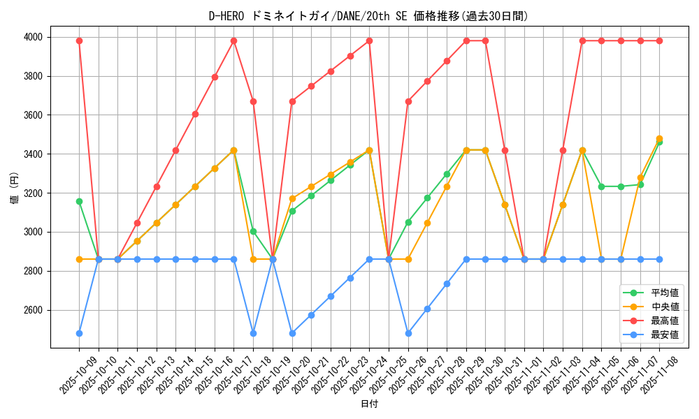 card_4103_series_9228_rarity_7560_graph