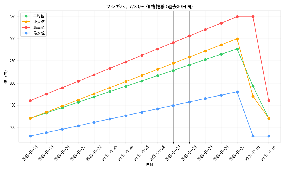 card_41052_series_61316_rarity_95225_graph