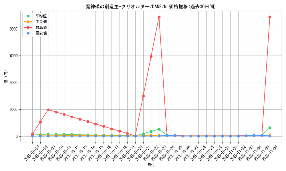 card_4106_series_9228_rarity_1_graph