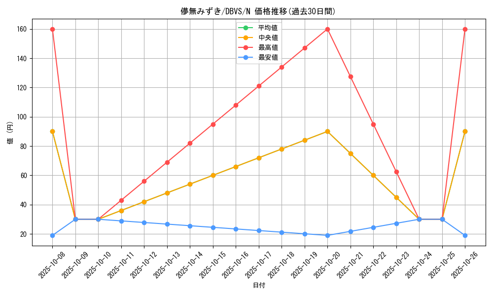 card_4110_series_2257_rarity_1_graph