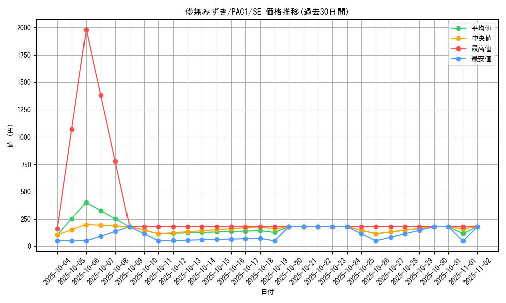 card_4110_series_7610_rarity_5_graph