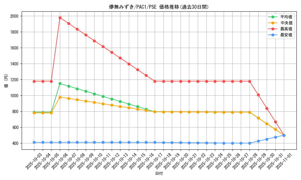 card_4110_series_7610_rarity_8_graph